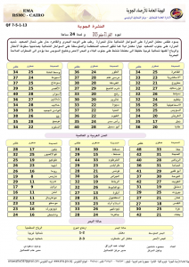 الارصاد